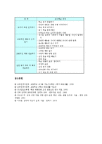 바른생활교과교육(지도)특성,목표,내용, 바른생활교과교육(지도)교과서, 바른생활교과교육(지도)평가, 바른생활교과교육(지도)수업효과,수업모형-8