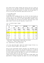 급식경영4B)결식아동 급식사업의 실태조사하고 장단점서술하시오go-4