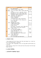 실과교육 작업중심학습, 실과교육 협력학습, 실과교육 기능학습, 실과교육 모듈학습, 실과교육 홈프로젝트학습, 실과교육 ICT(정보통신기술)활용학습-3
