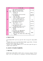 실과교육 작업중심학습, 실과교육 협력학습, 실과교육 기능학습, 실과교육 모듈학습, 실과교육 홈프로젝트학습, 실과교육 ICT(정보통신기술)활용학습-10