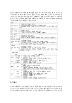 한국전통미술교육(전통미술지도)정의,의의, 한국전통미술교육(전통미술지도)지도내용,DBAE모형, 한국전통미술교육(전통미술지도)발전방향,시사점-7