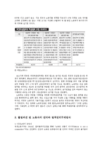 한국사회문제4C)파견노동자들의 노동현실을 개선할 수 있는 방안모색해 보시오0-5