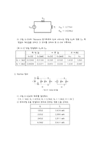 Thevenin & Norton 정리 결과레포트-2
