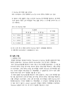 Thevenin & Norton 정리 결과레포트-4