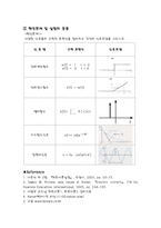 9장 신호모델 및 해석 예비레포트-5