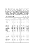 [한국사회문제C형] 파견노동자의 노동현실을 개선할 수 있는 방안모색-파견노동자대책, 파견노동자현실, 파견노동자현황--3