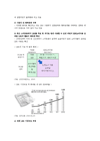 위치기반 소셜네트워크서비스(LBSNS)의 동향과 국내외 대표적인 LBSNS 분석-3