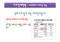 피자헛 VS 미스터피자 마케팅 경영 비교분석 파워포인트-3