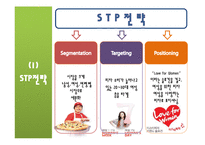 피자헛 VS 미스터피자 마케팅 경영 비교분석 파워포인트-17
