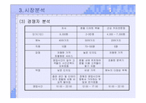 사업계획서 -디저트전문뷔페 창업-10