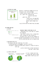 처음처럼 쿨 판매촉진위한 마케팅기획서-4