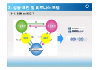 잡코리아(JOBKOREA) 경영성공전략분석-7