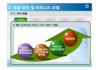 잡코리아(JOBKOREA) 경영성공전략분석-9