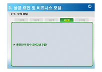 잡코리아(JOBKOREA) 경영성공전략분석-13