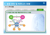 잡코리아(JOBKOREA) 경영성공전략분석-14