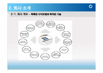 잡코리아(JOBKOREA) 경영성공전략분석-17