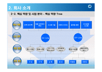 잡코리아(JOBKOREA) 경영성공전략분석-19
