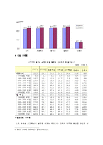 (한국사회문제B형)자율형사립고의 현황과 학생의 학교선택권보장과 교육의 질제고 목표 논의-자율형사립고현황, 자율형사립고목표, 자율형사립고질제고--12