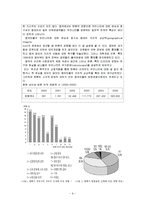 [중국비즈니스] 롯데 소셜 쇼핑(Social Shopping) 중국진출-11
