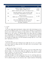 [영상커뮤니케이션론] 정치드라마와 이데올로기 -`대물`과 `웨스트 윙`을 중심으로-20
