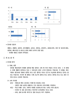 [소비자행동론] 35세 이상의 싱글족 남녀의 Life style에 따른 소비행태 분석-4
