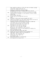 베스킨라빈스31 마케팅 성공사례-7