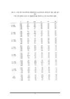 하나의 EWMA 관리도로 공정 평균과 변량도를 모니터링하기-12
