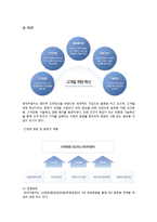 현대자동차의 조직구조-4
