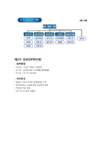 현대자동차의 조직구조-12