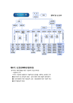 현대자동차의 조직구조-14