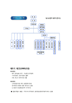 현대자동차의 조직구조-15