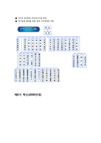 현대자동차의 조직구조-16