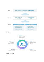 현대자동차의 조직구조-20