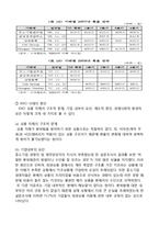 키코 KIKO(Knock-in-Knock-out) 손실 사태-5