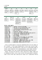 키코 KIKO(Knock-in-Knock-out) 손실 사태-7