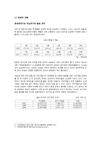 [경영조직] 대우그룹 실패사례-8