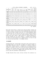 [경영조직] 대우그룹 실패사례-12