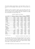[경영조직] 대우그룹 실패사례-14