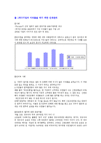 신한은행의 평가보상-17