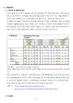 글로벌 SPA 유니클로 히트텍(UNIQLO HEATTECH) 마케팅전략 및 가치제안-6