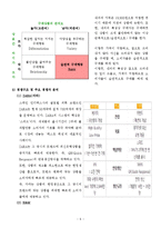 글로벌 SPA 유니클로 히트텍(UNIQLO HEATTECH) 마케팅전략 및 가치제안-7