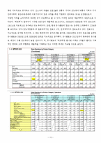 글로벌 SPA 유니클로 히트텍(UNIQLO HEATTECH) 마케팅전략 및 가치제안-14
