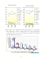 글로벌 SPA 유니클로 히트텍(UNIQLO HEATTECH) 마케팅전략 및 가치제안-18