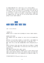 [전략경영론] 4장 저원가전략(탐구과제,연습문제)-8