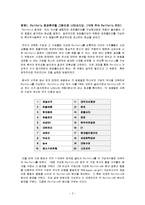 재무관리 레포트-2