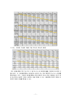 재무관리 레포트-7