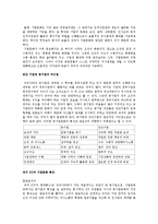 [조직구조론] KT의 기업문화와 합병을 통한 혁신-5