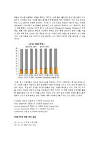 [조직구조론] KT의 기업문화와 합병을 통한 혁신-8