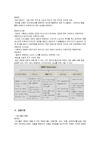 글로벌 SPA기업, ZARA 자라 성공요인-6