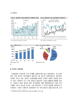 웅진씽크빅 기업문화-3